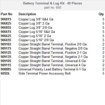 Battery Terminal & Lug Kit