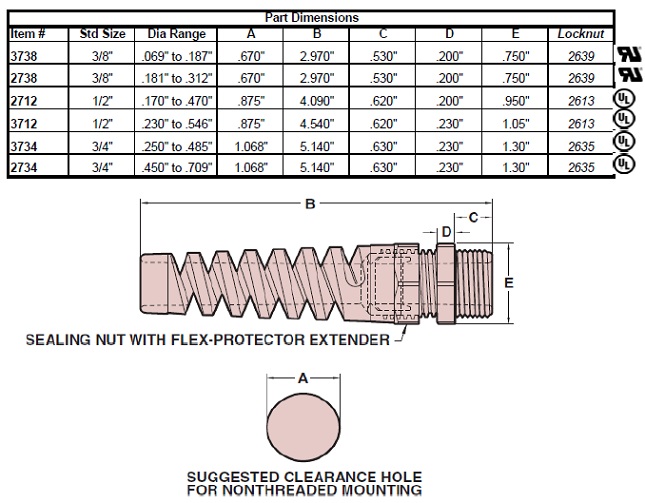 Strain Relief Cord Connectors - NPT Flex Type