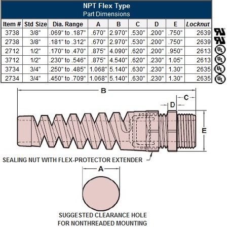 Strain Relief Cord Connectors - NPT Flex Type