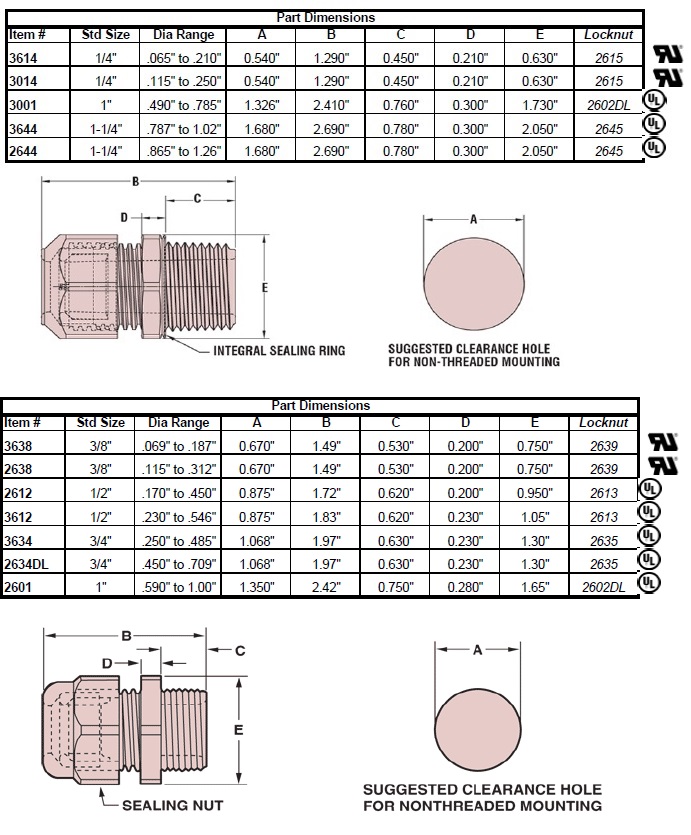 Strain Relief Power Cord Connectors - Std Npt Thread