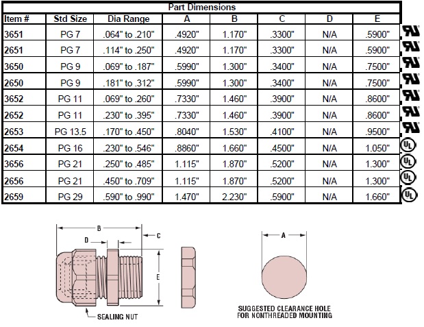 Strain Relief Power Cord Connectors - STD PG Thread